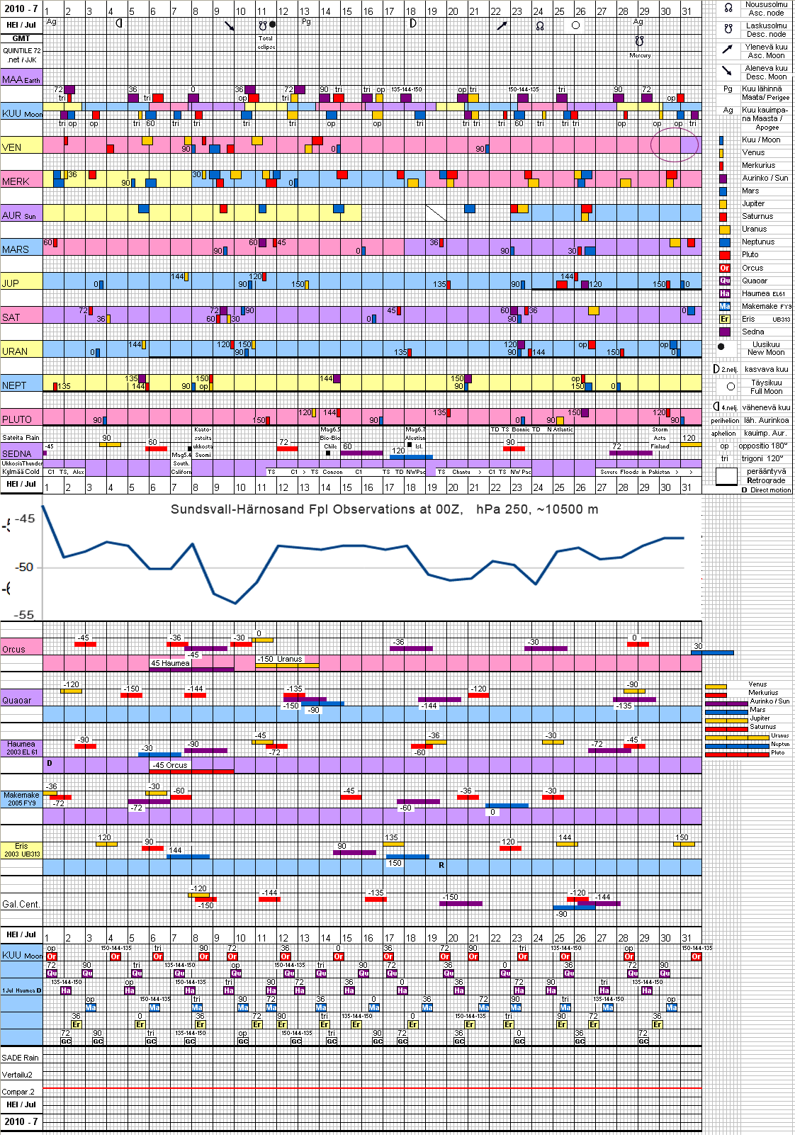 Hein�kuu 2010 July