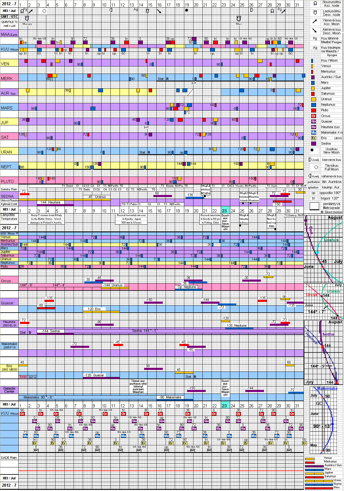 Alaskan maanj&auml;ristys 1964