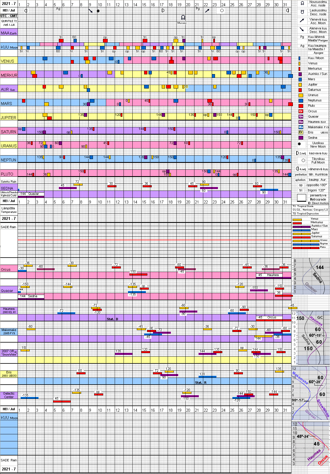 Hein&auml;kuu 2021 July