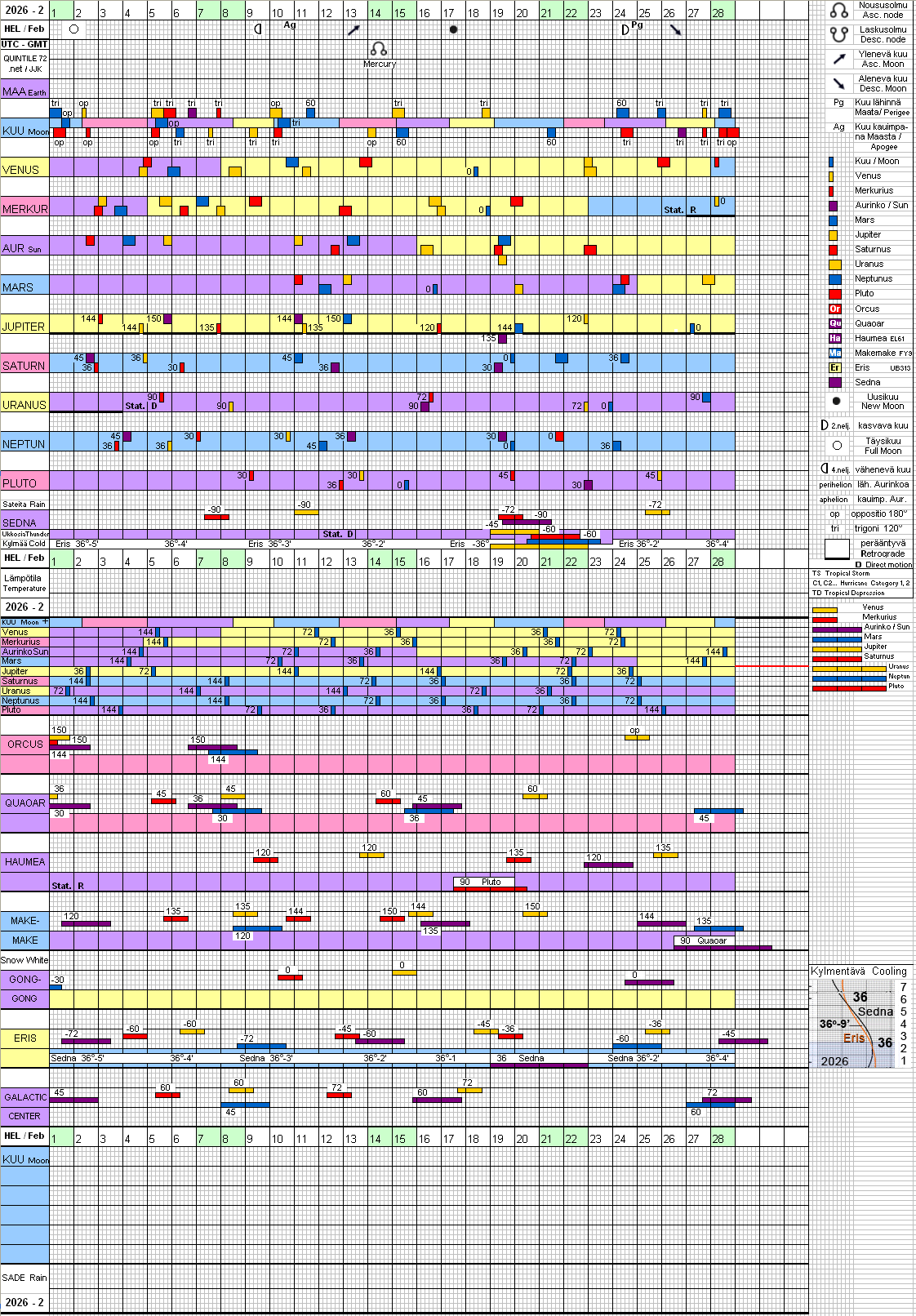 Helmikuu 2026 February