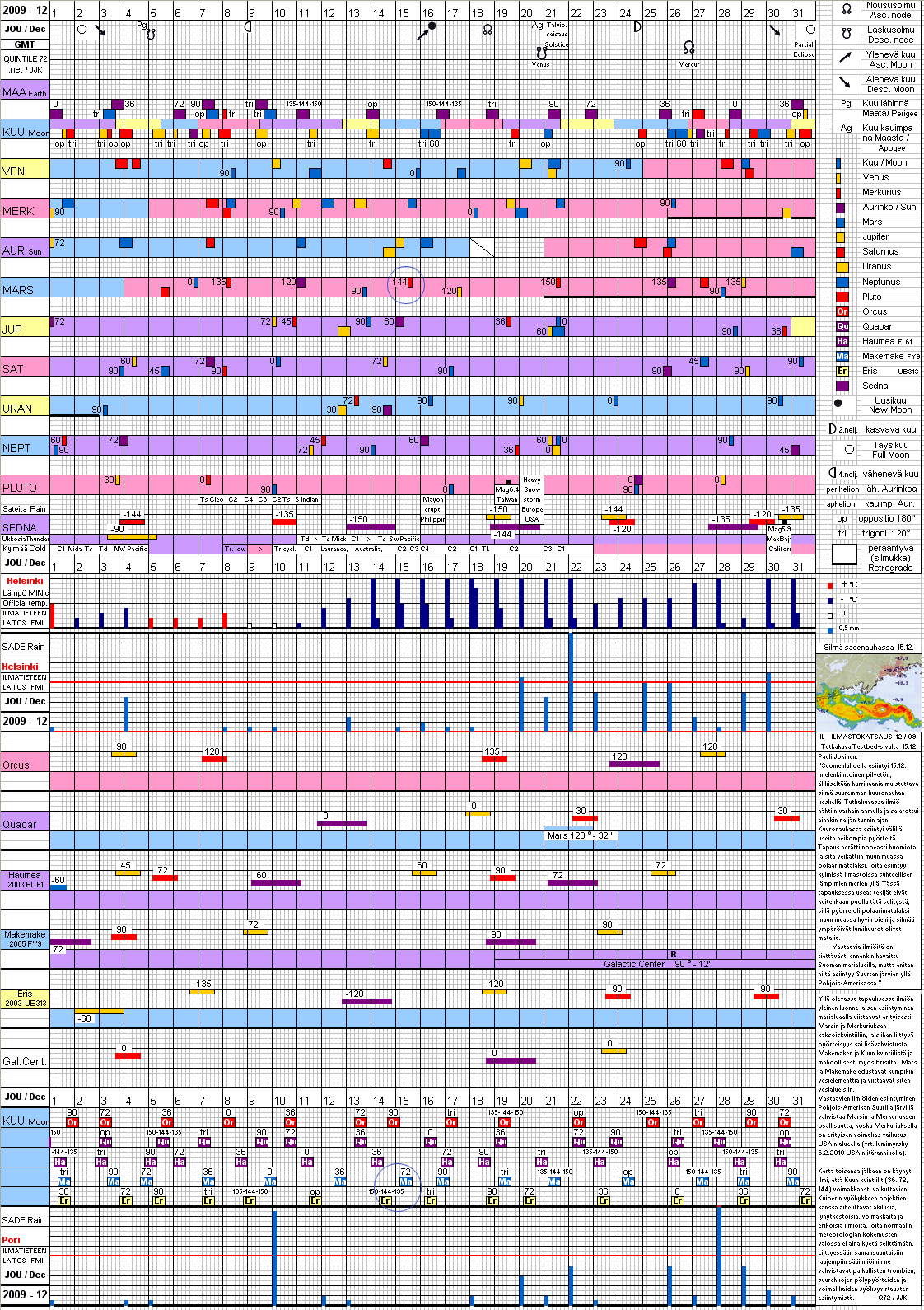 Joulukuu 2009 December