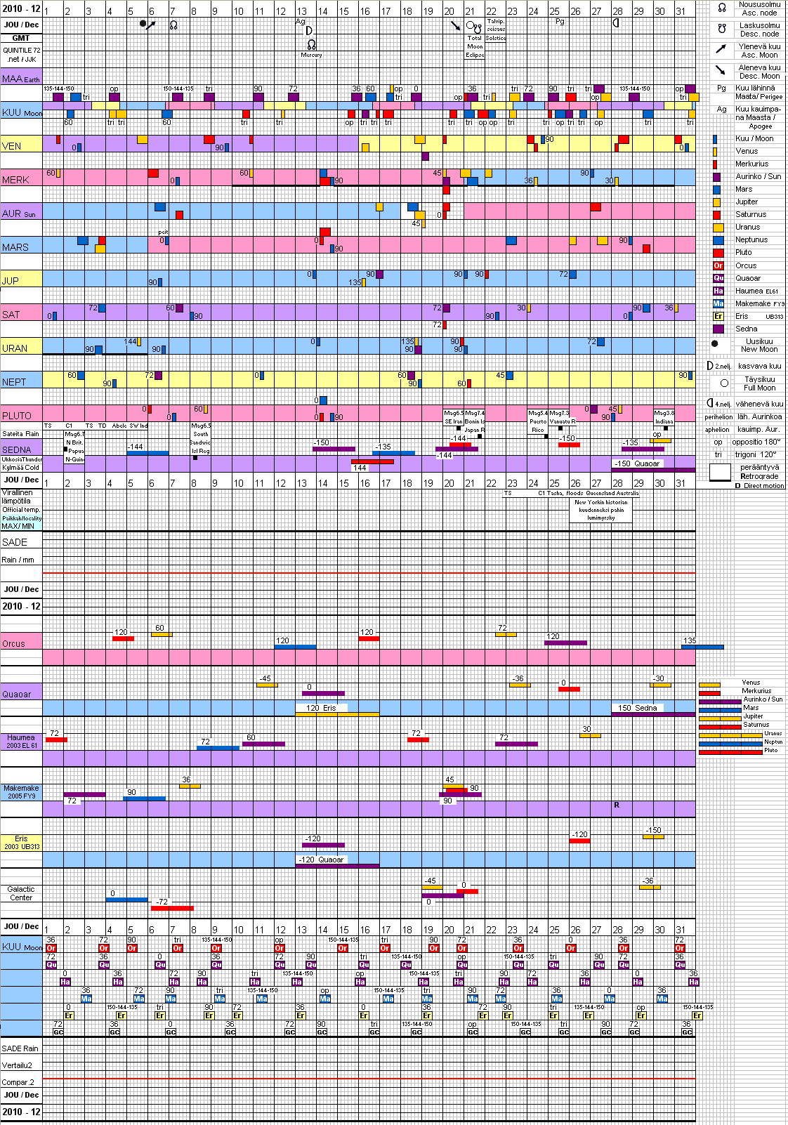 Joulukuu 2010 December