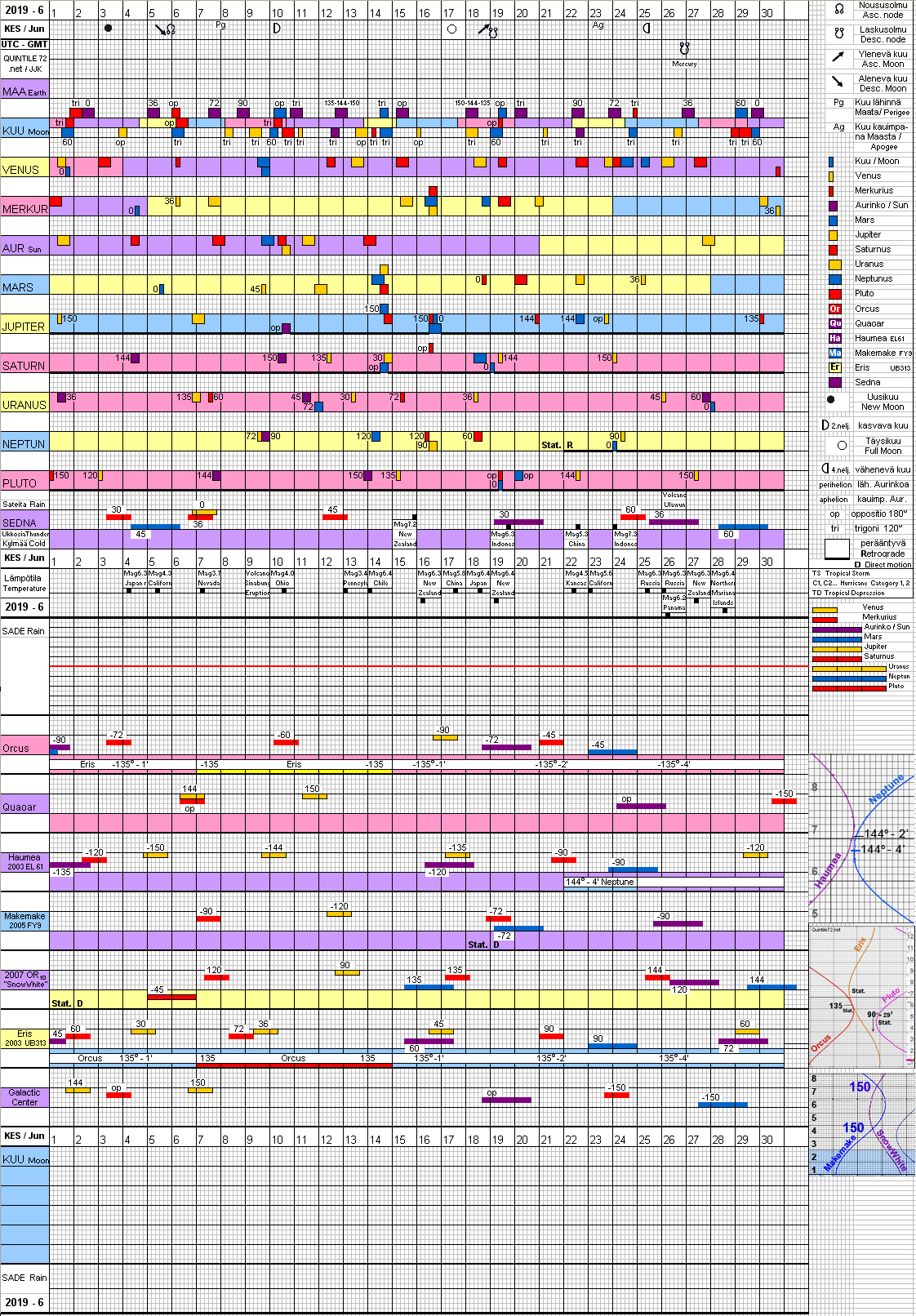 Kes&auml;kuu 2019 June
