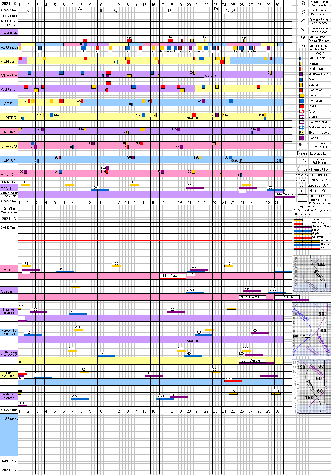 Kes&auml;kuu 2021 June