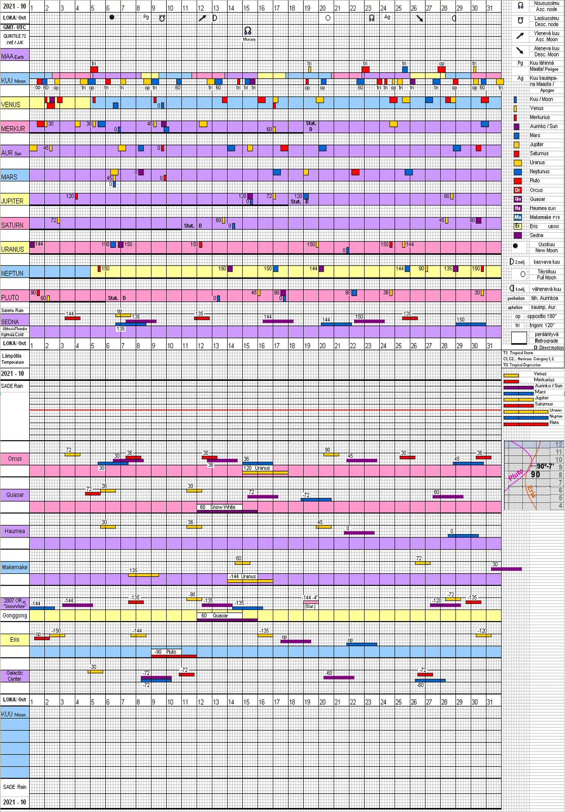 Lokakuu 2021 October