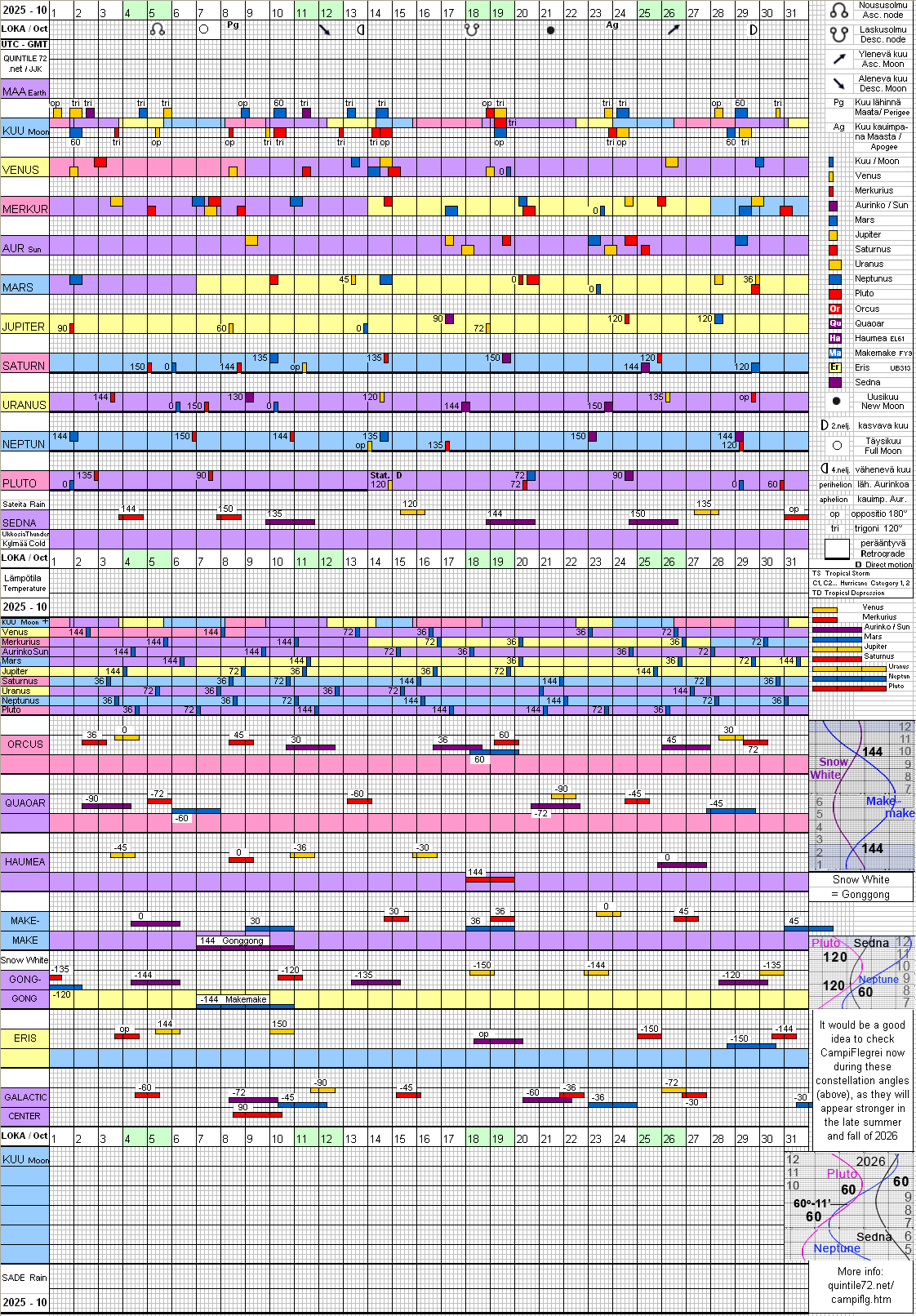  Lokakuu 2025 October