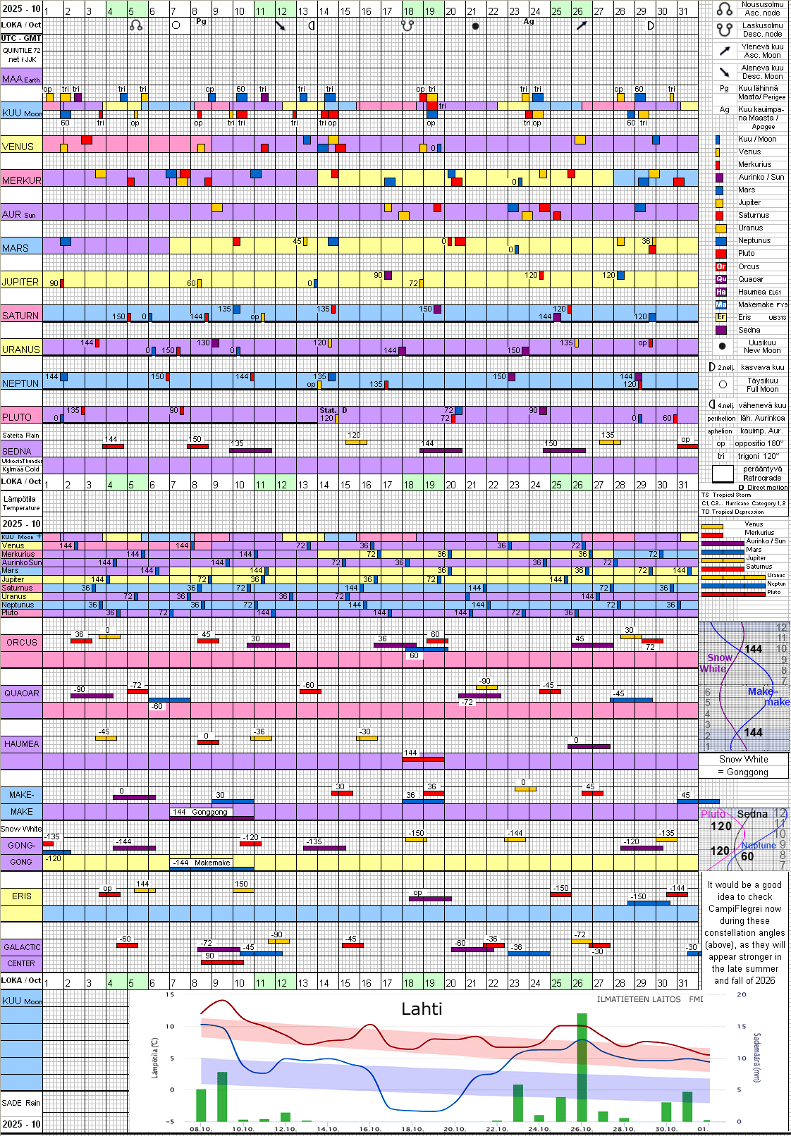  Lokakuu 2025 October