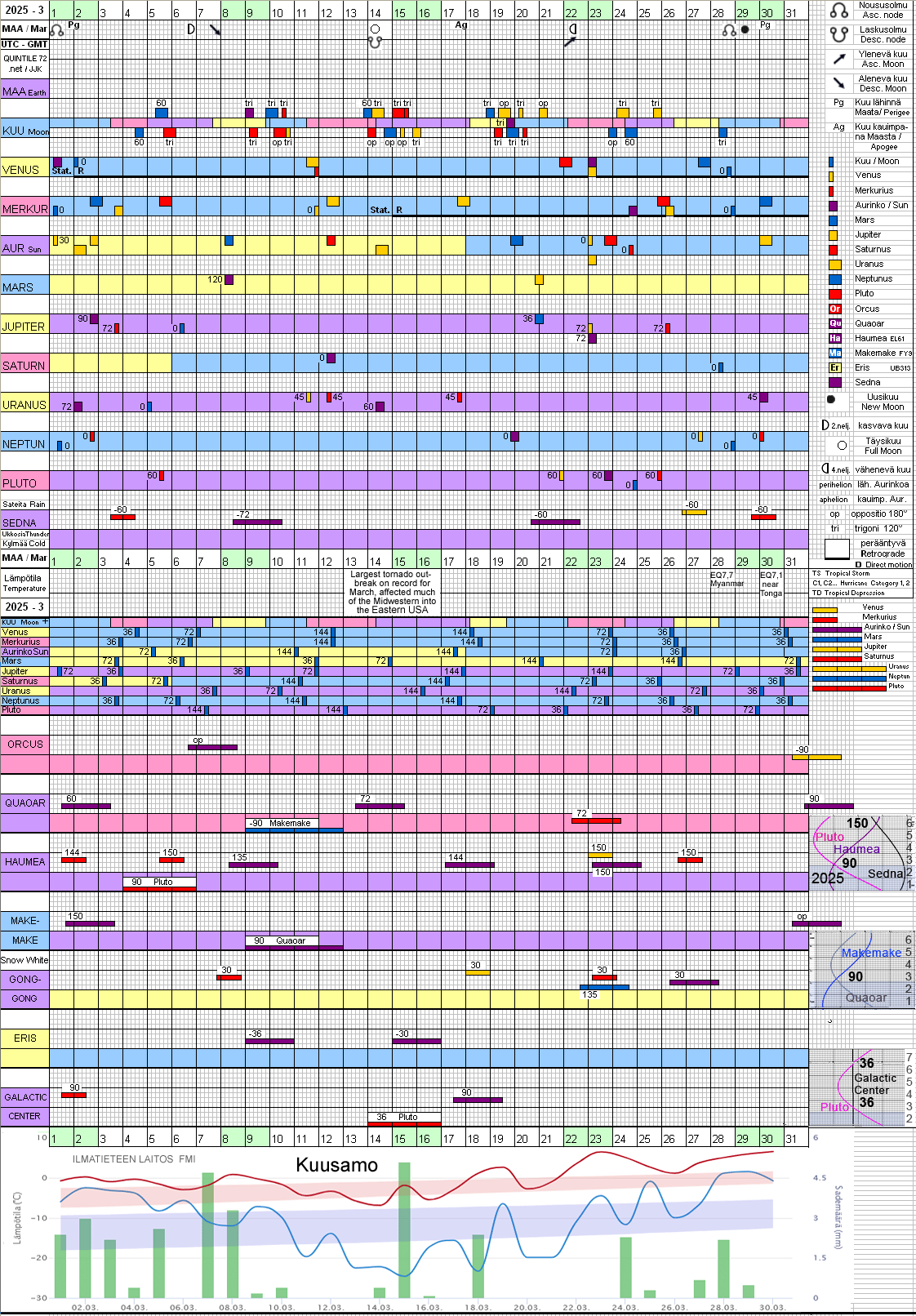 Maaliskuu 2025 March