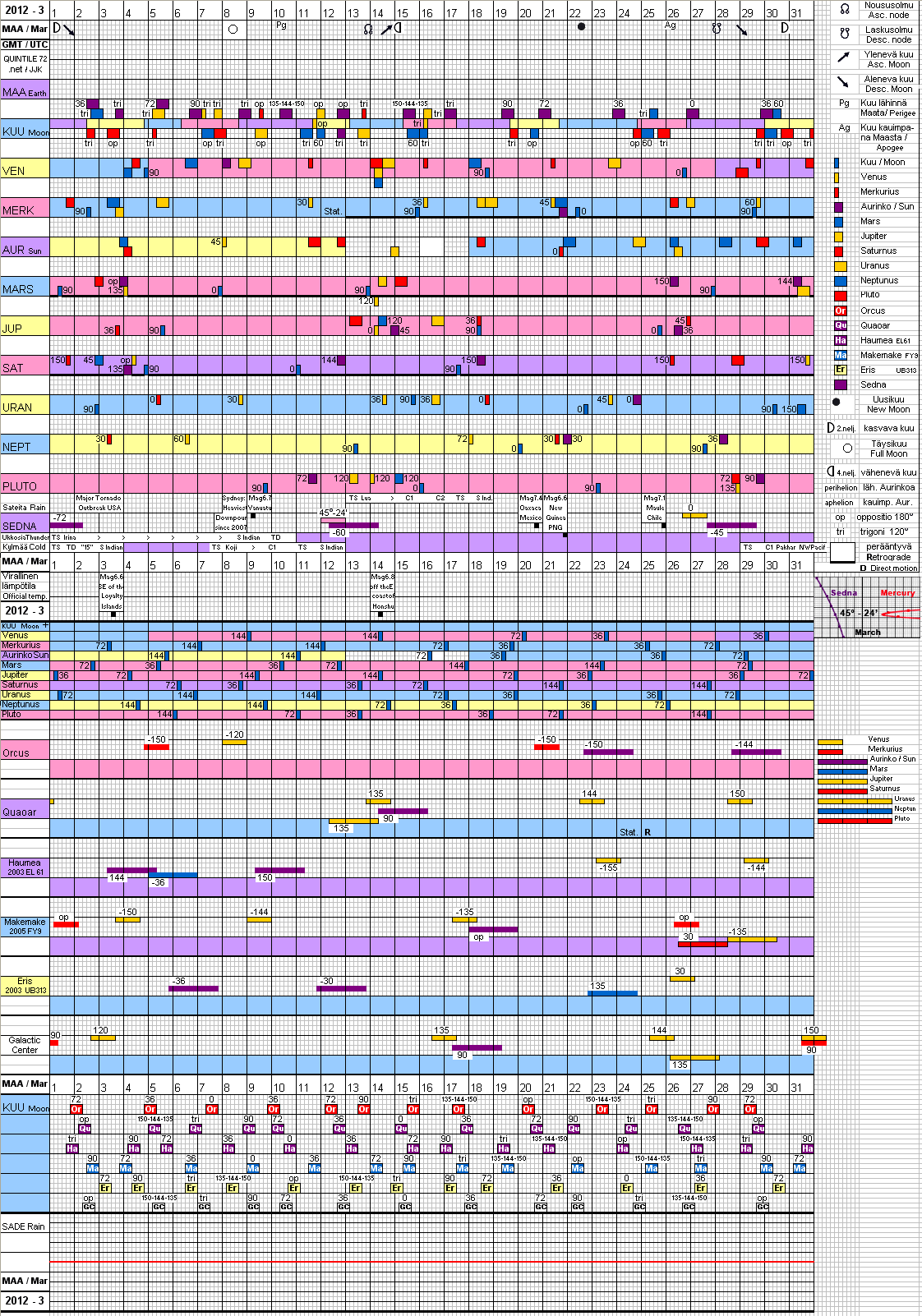 Maaliskuu 2012 March