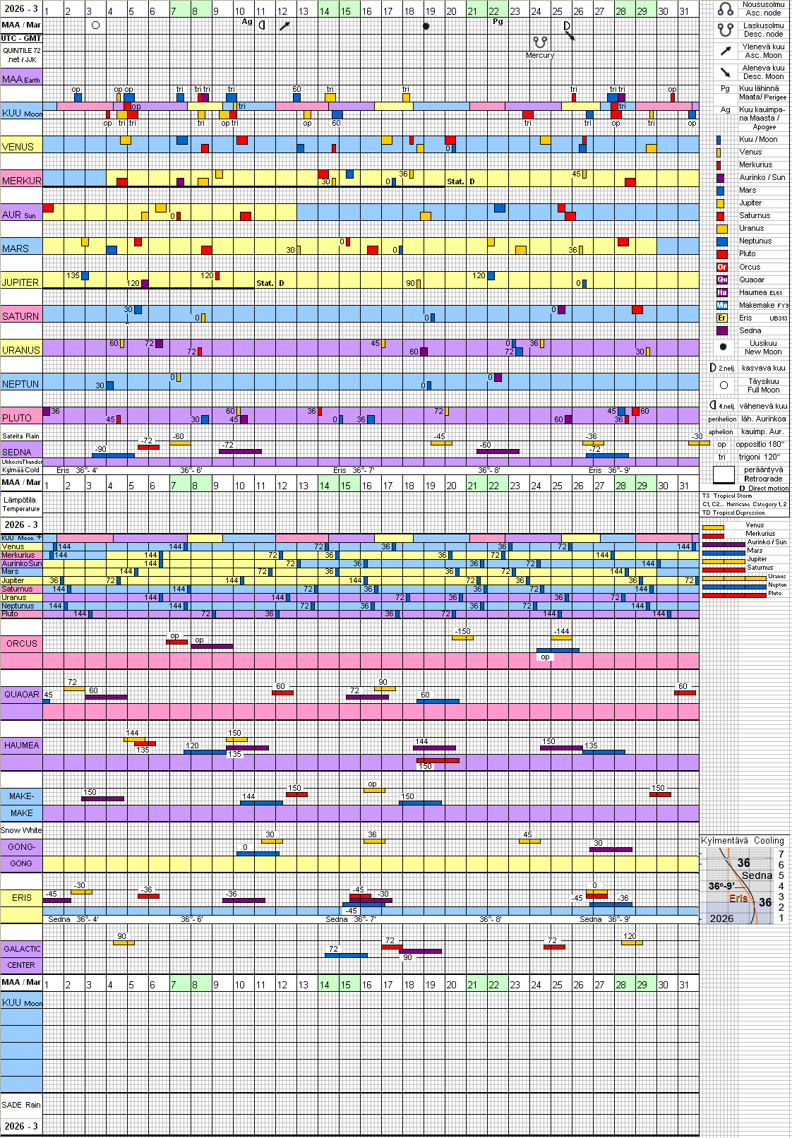 Maaliskuu 2026 March