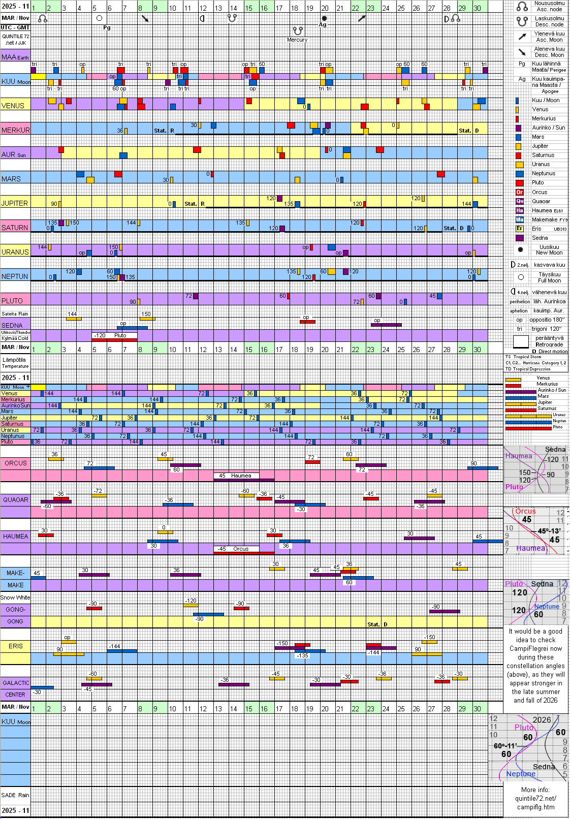  Marraskuu 2025 November