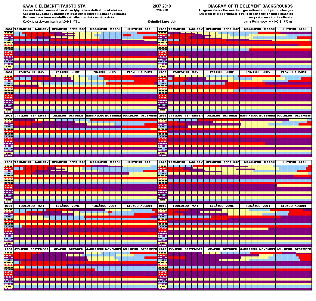 Diagram Years 2037 - 2040