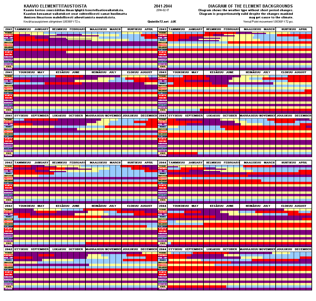 Diagram Years 2041 - 2044