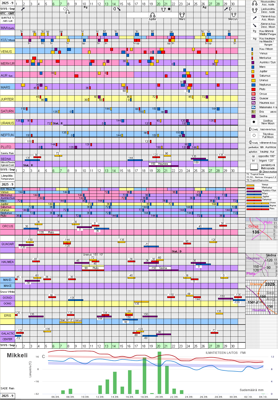  Syyskuu 2025 September