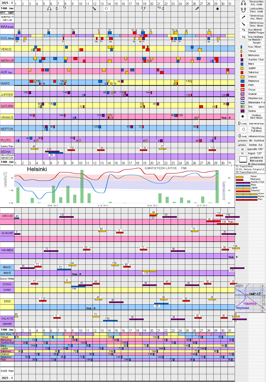 Tammikuu 2025 January