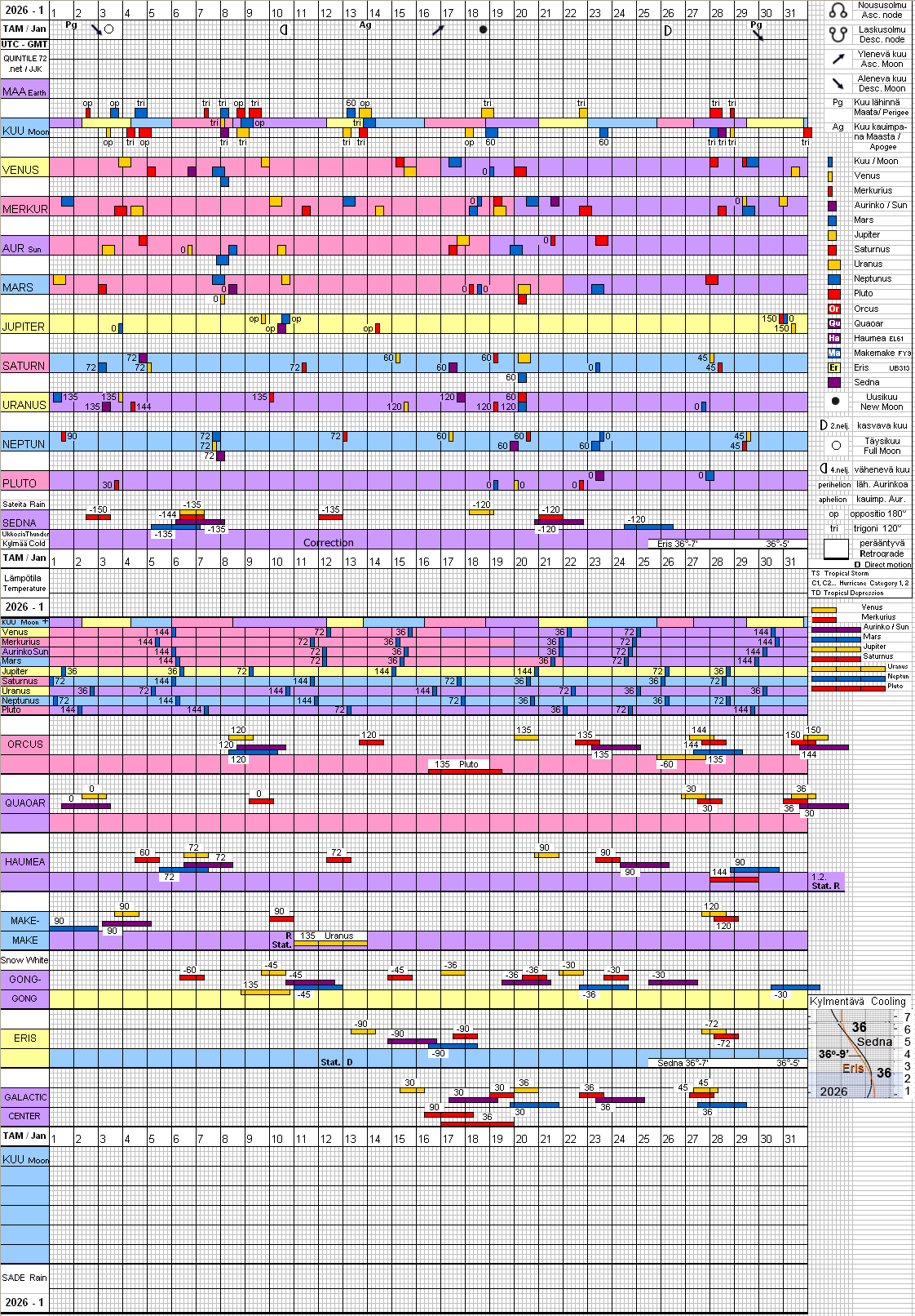 Tammikuu 2026 January
