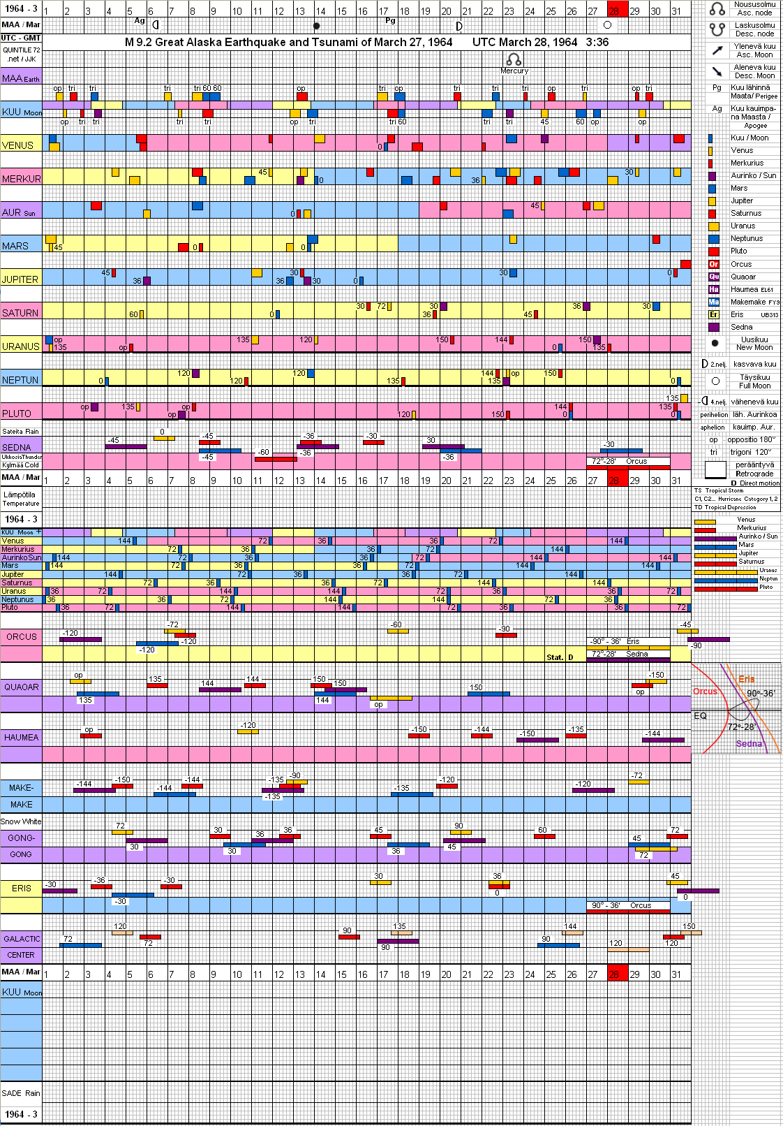 Alaska Earthquake 1964