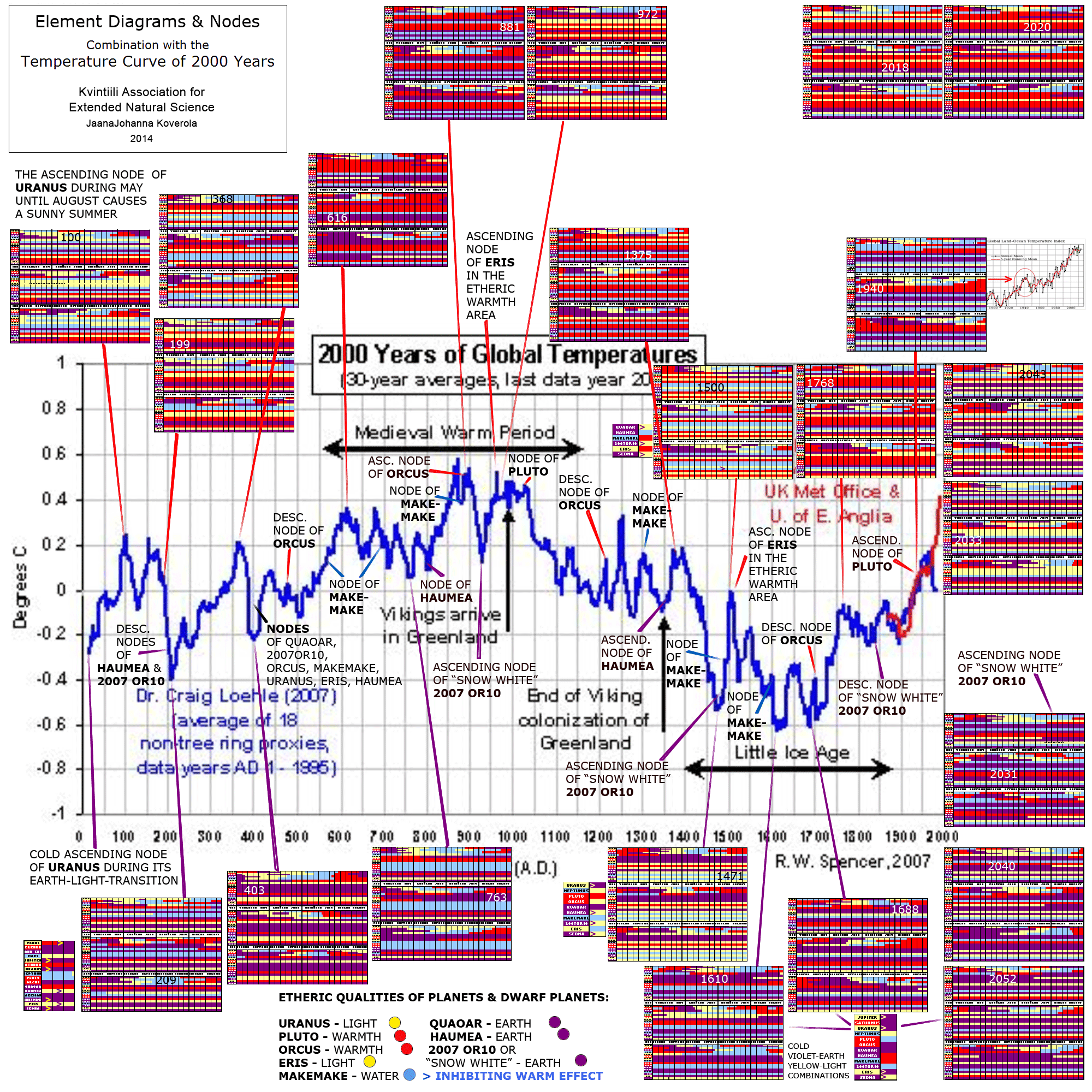 Elementtikaaviot & solmut