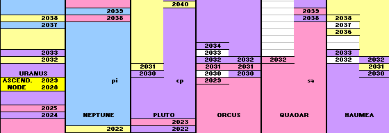 Ilmastokaudet 1904 - 2100