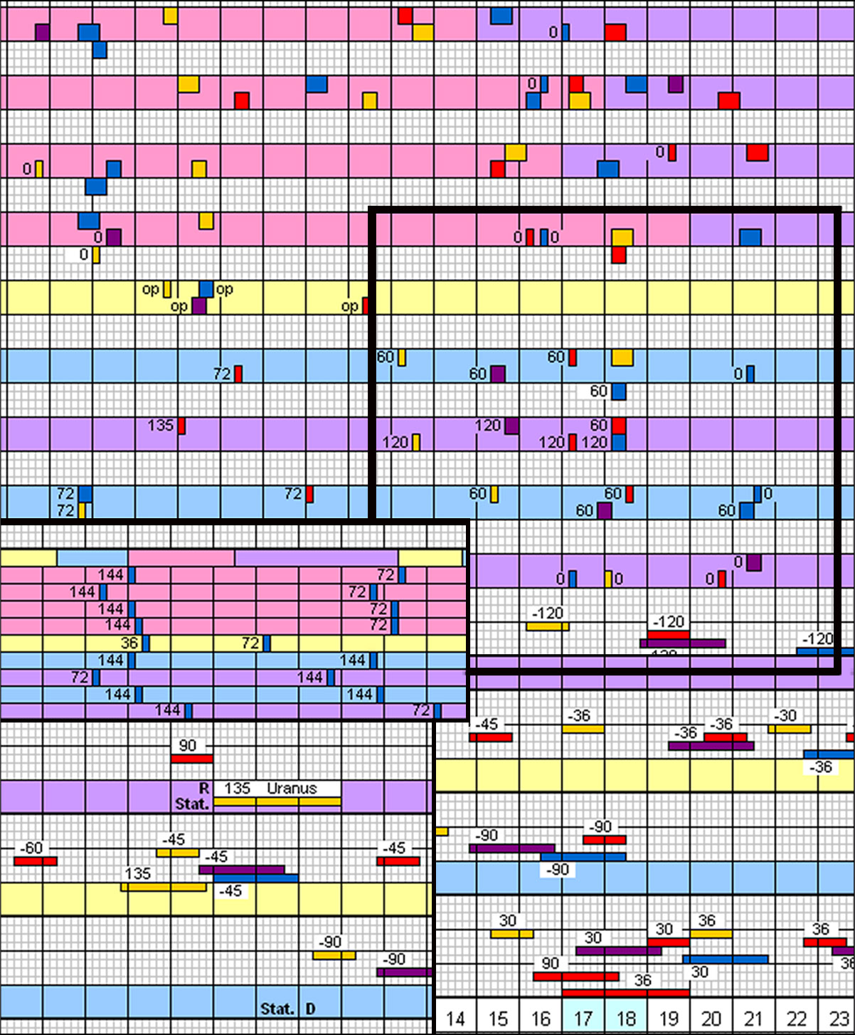 Highlights of the January 2026 weather score