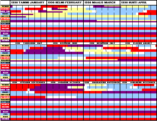 Elementtikaavio vuosi 1998