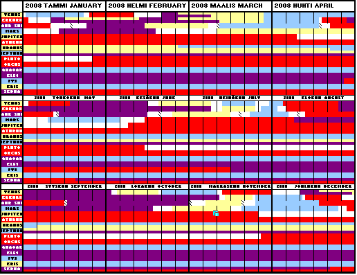 Elementtikaavio vuosi 2008