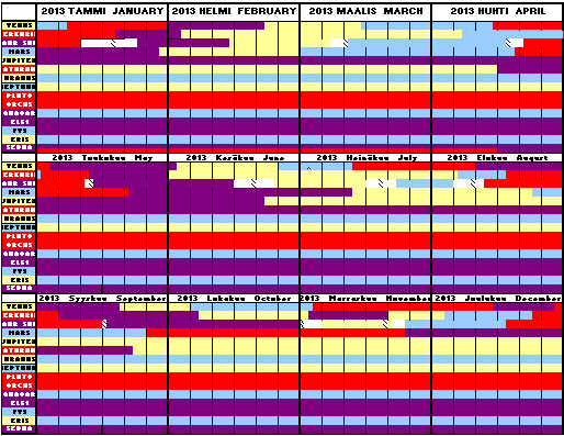 Elementtikaavio vuosi 2013